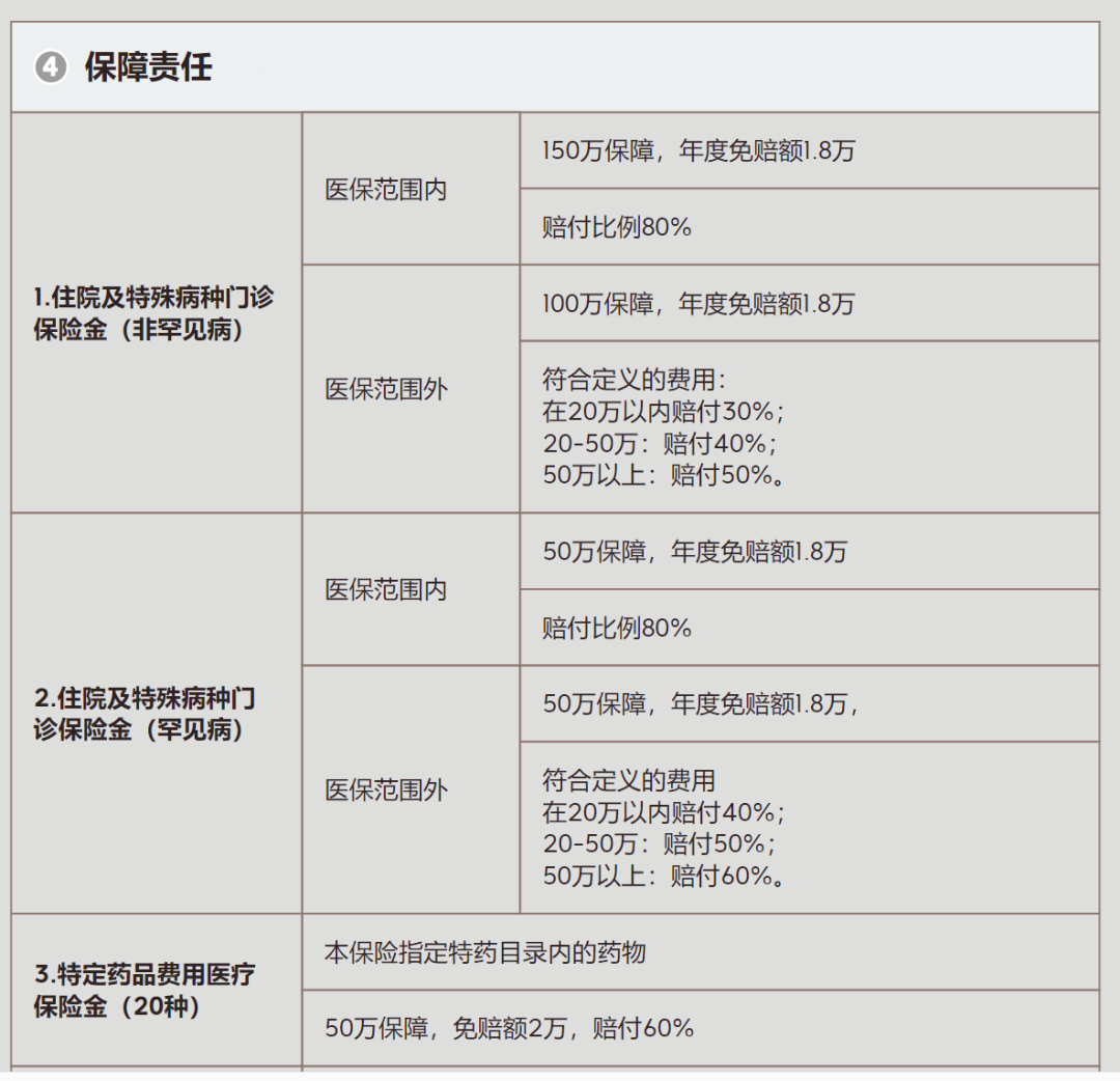 湖南爱民保值得买吗(爱民保的优缺点和购买建议 )-第3张图片-牧野网