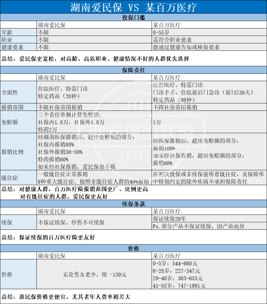 湖南爱民保值得买吗(爱民保的优缺点和购买建议 )-第8张图片-牧野网