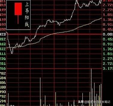 (股票k线图基础知识 一看就会)K线图图解意思-第1张图片-牧野网