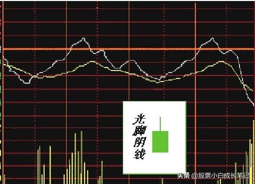 (股票k线图基础知识 一看就会)K线图图解意思-第5张图片-牧野网