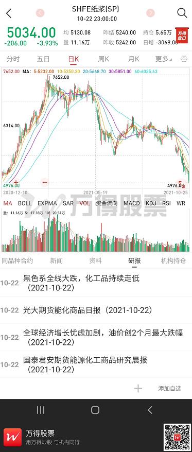 (大宗商品)大宗商品罕见波动，后期投资该如何面对？-第5张图片-牧野网