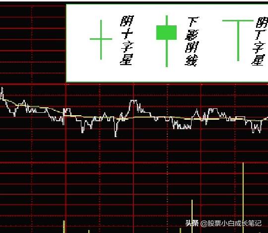 (股票k线图基础知识 一看就会)K线图图解意思-第3张图片-牧野网