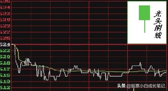 (股票k线图基础知识 一看就会)K线图图解意思-第4张图片-牧野网