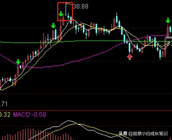 (股票k线图基础知识 一看就会)K线图图解意思-第2张图片-牧野网