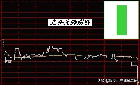 (股票k线图基础知识 一看就会)K线图图解意思-第6张图片-牧野网