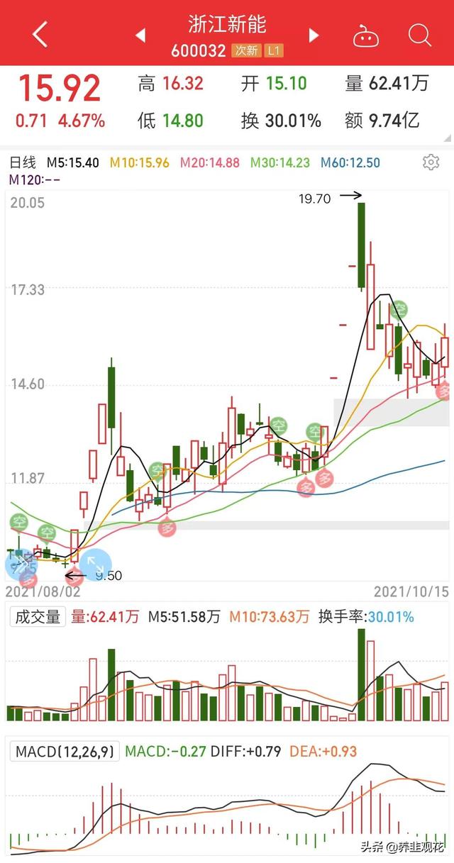 (芯能科技)新能源电力股，谁是龙头?-第1张图片-牧野网