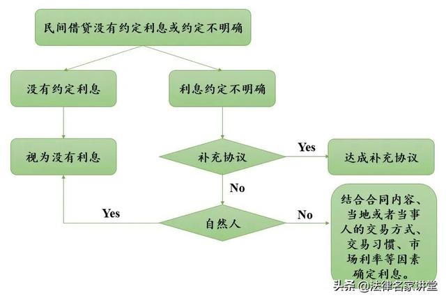 (民间借贷)民间借贷合同附示范借条-第3张图片-牧野网