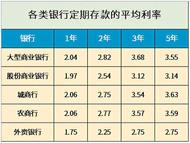 (存款利率)2021年各银行最新存款利率公布!-第2张图片-牧野网