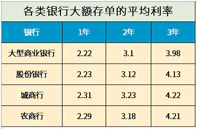 (存款利率)2021年各银行最新存款利率公布!-第4张图片-牧野网