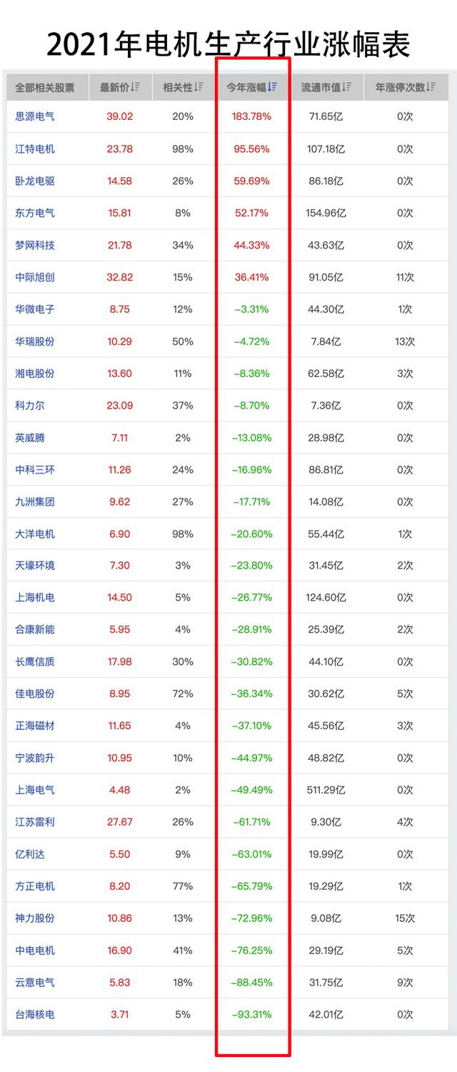 (江特电机股票002176)深入解析江特电机的行业属性-第1张图片-牧野网