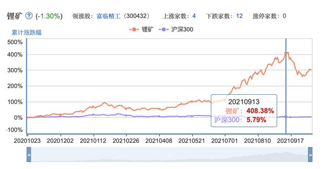 (江特电机股票002176)深入解析江特电机的行业属性-第4张图片-牧野网