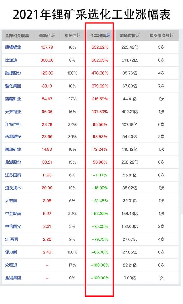 (江特电机股票002176)深入解析江特电机的行业属性-第3张图片-牧野网