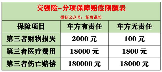 (交强险包括哪些险种)2021交强险和车船税详细解释-第2张图片-牧野网