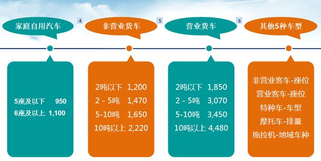 (交强险包括哪些险种)2021交强险和车船税详细解释-第3张图片-牧野网