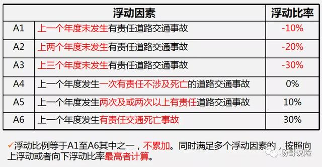 (交强险包括哪些险种)2021交强险和车船税详细解释-第4张图片-牧野网