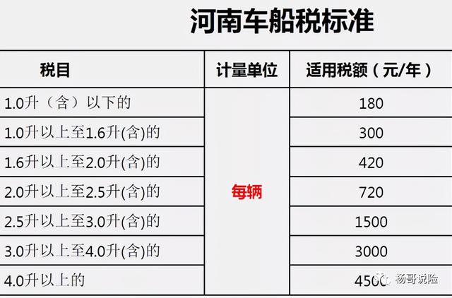 (交强险包括哪些险种)2021交强险和车船税详细解释-第5张图片-牧野网