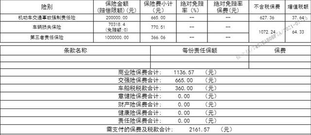 (车险一般多少钱)车险买多少划算?-第2张图片-牧野网