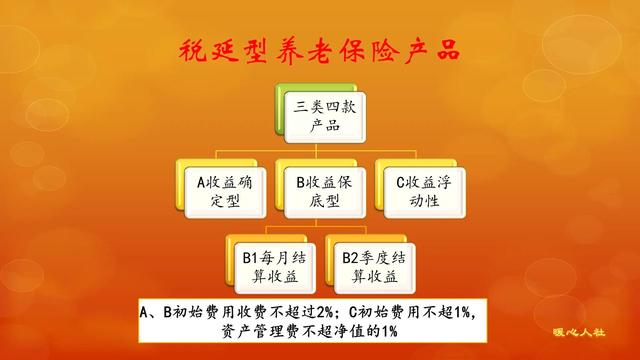 个人养老金个人账户制和社保个人账户的区别是什么?-第3张图片-牧野网