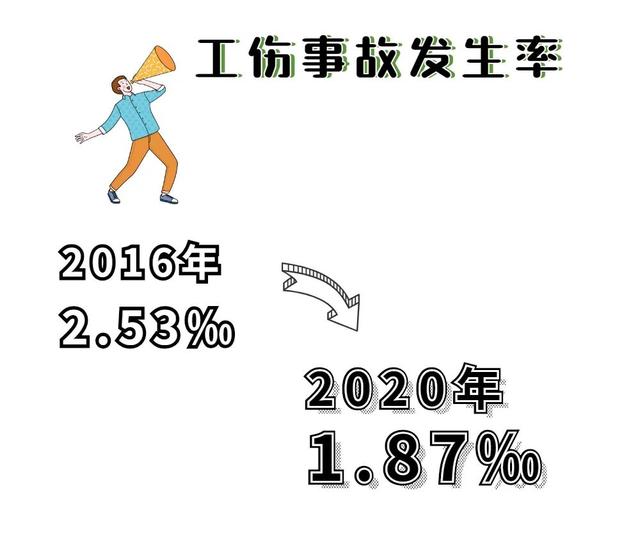 2022年深圳市工伤预防项目申报指南-第6张图片-牧野网