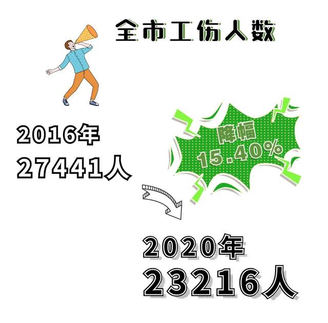 2022年深圳市工伤预防项目申报指南-第5张图片-牧野网