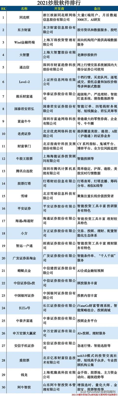 (炒股软件app排名)2021炒股软件排行榜-第1张图片-牧野网