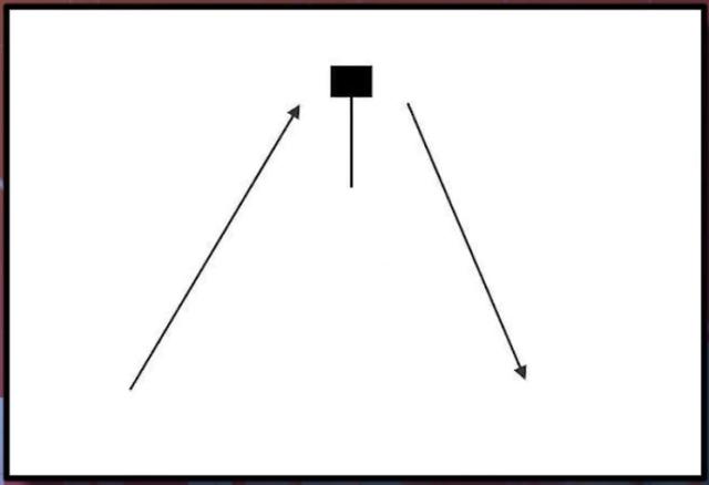 锤子K线的概念与走势,锤子K线的用法-第1张图片-牧野网