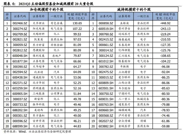 业绩好的新能源股票有哪些?-第2张图片-牧野网