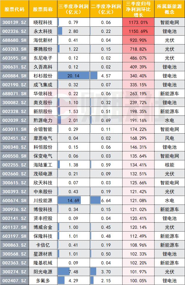 业绩好的新能源股票有哪些?-第1张图片-牧野网