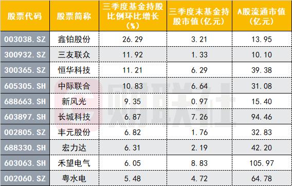 业绩好的新能源股票有哪些?-第3张图片-牧野网