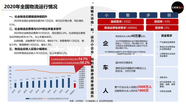 小微物流普惠金融如何做,怎么做得好？-第2张图片-牧野网