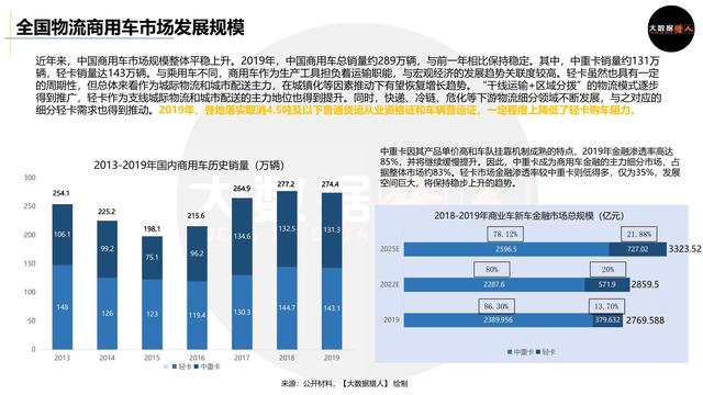 小微物流普惠金融如何做,怎么做得好？-第4张图片-牧野网