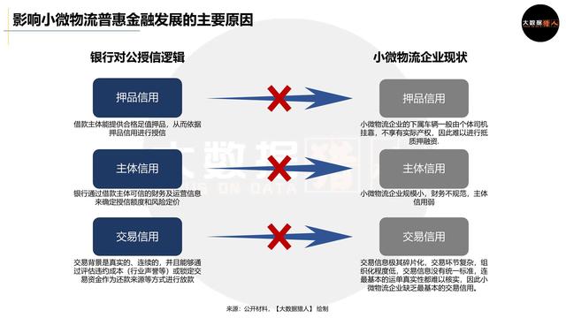 小微物流普惠金融如何做,怎么做得好？-第5张图片-牧野网