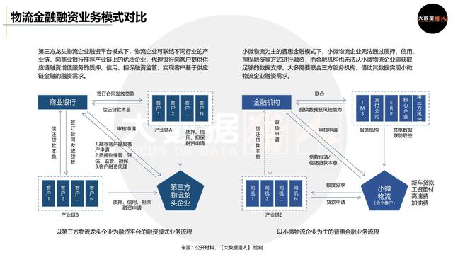 小微物流普惠金融如何做,怎么做得好？-第7张图片-牧野网