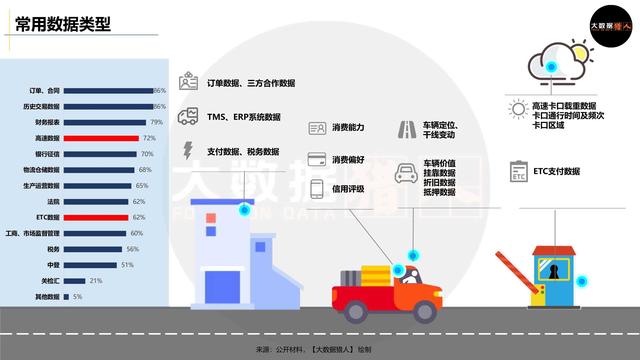 小微物流普惠金融如何做,怎么做得好？-第10张图片-牧野网