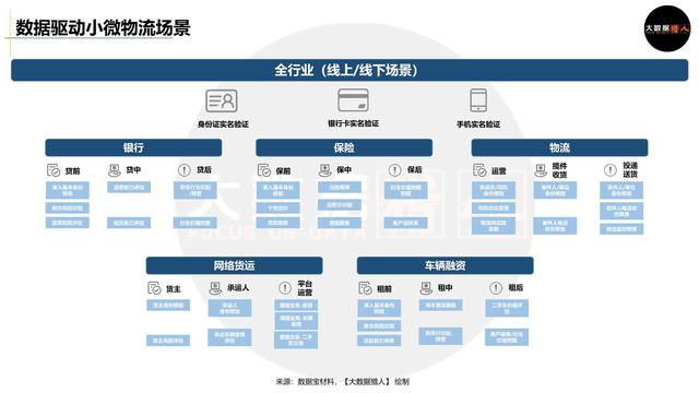 小微物流普惠金融如何做,怎么做得好？-第11张图片-牧野网