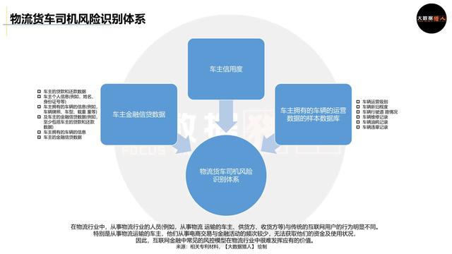 小微物流普惠金融如何做,怎么做得好？-第15张图片-牧野网