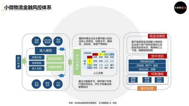 小微物流普惠金融如何做,怎么做得好？-第13张图片-牧野网