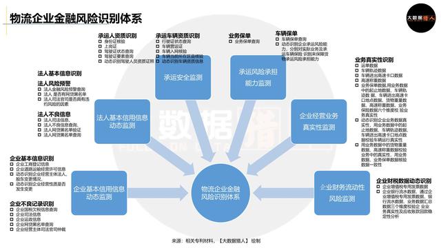 小微物流普惠金融如何做,怎么做得好？-第14张图片-牧野网