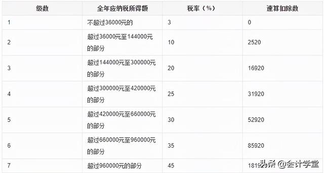 (个人所得税怎么计算)2021年全年奖金怎么纳税?-第2张图片-牧野网