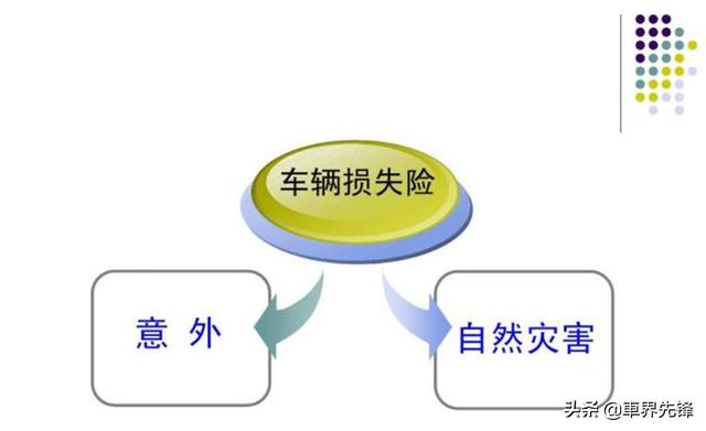 (车险必买哪三种)汽车保险怎么买最合适？-第4张图片-牧野网