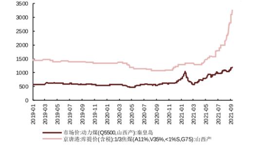(周期股是什么意思)现阶段周期股还能投资吗？-第2张图片-牧野网