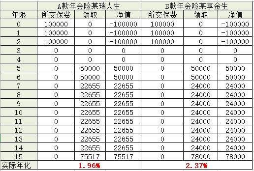 (年金险有哪些缺点)哪些人适合买年金险？-第1张图片-牧野网