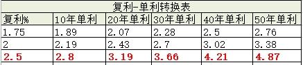 (年金险有哪些缺点)哪些人适合买年金险？-第3张图片-牧野网