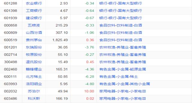 (各行业龙头股票)每个行业的龙头个股统计-第1张图片-牧野网