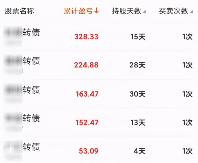 (可转债打新攻略)可转债打新投资的全部内容-第2张图片-牧野网