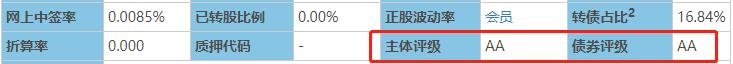 (可转债打新攻略)可转债打新投资的全部内容-第8张图片-牧野网