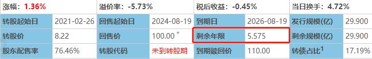 (可转债打新攻略)可转债打新投资的全部内容-第6张图片-牧野网