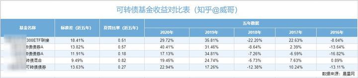 (可转债打新攻略)可转债打新投资的全部内容-第19张图片-牧野网