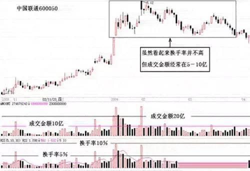 (股票成交量怎么看)股票的成交量、成交额和换手率怎么看？-第1张图片-牧野网