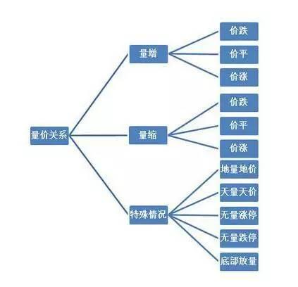 (股票成交量怎么看)股票的成交量、成交额和换手率怎么看？-第3张图片-牧野网